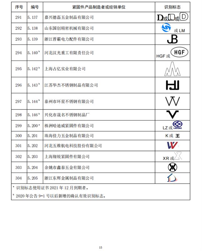 紧固件，标准件，全国紧固件标委会，公告10号