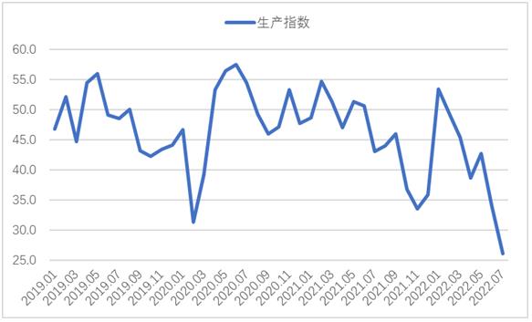 钢铁，PMI指数，市场需求，金九银十