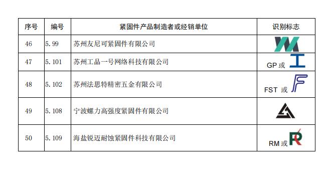 紧固件，标准件，全国紧固件标委会，公告10号