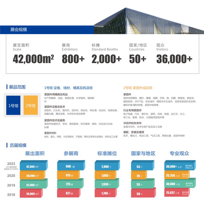 紧固件,会展,上海会展业复苏,上海世博展览馆