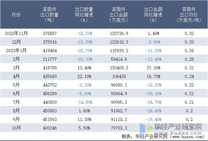知识干货|钢铁制紧固件出口报关流程及注意事项
