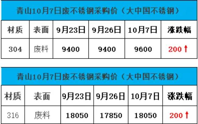 钢材价格