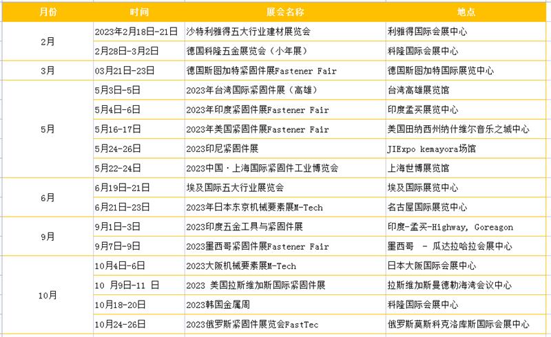 紧固件，行业展会，展览，上海世博展览馆，德国展会