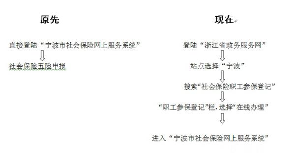 各单位看过来!宁波市社会保险网上申报系统入口调整了