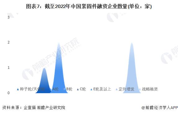 紧固件，上市紧企，晋亿，永年，紧固件之都，工业之米