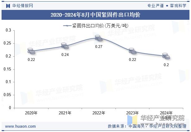 紧固件，进出口