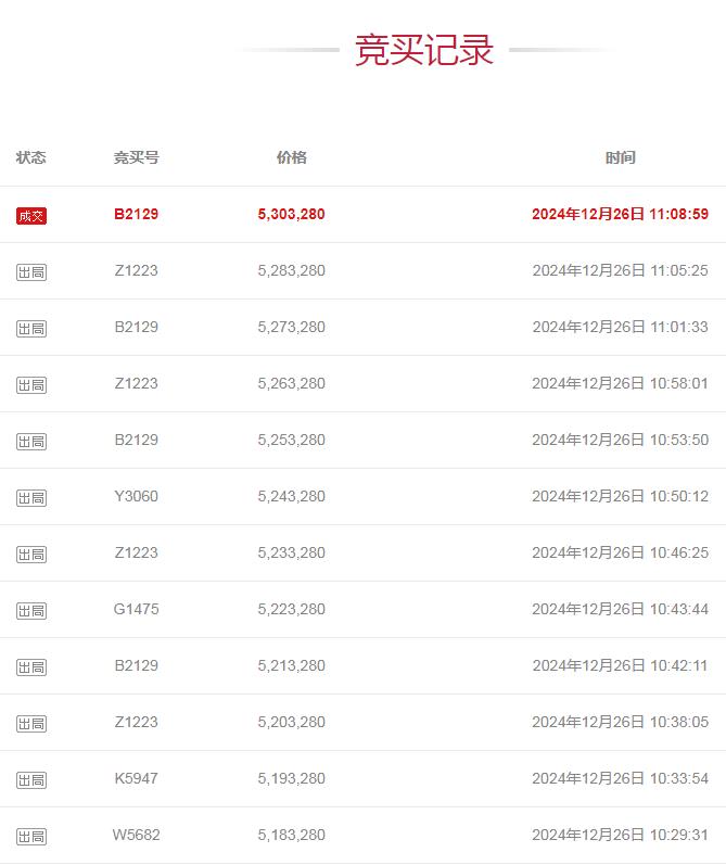 东莞市司法拍卖33台价值202万紧固件生产设备，最终530万成交！