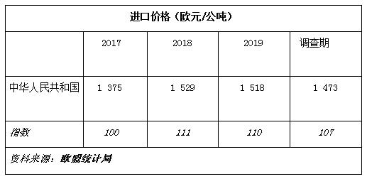 反倾销，紧固件，欧盟，钢铁紧固件，中国