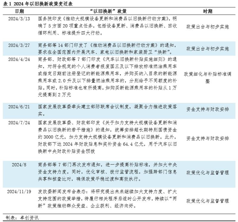 冷镦钢，以旧换新，新能源汽车