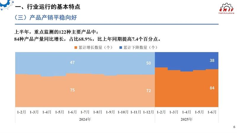 机械工业，2025年上半年机械工业经济，中国机械工业联合会，中机零协