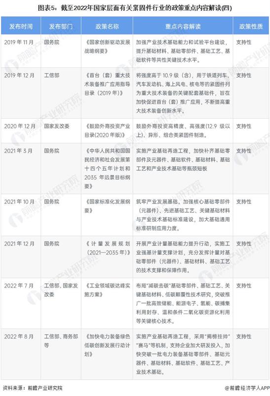 紧固件，高端紧固件产品，风电螺栓，核心零部件