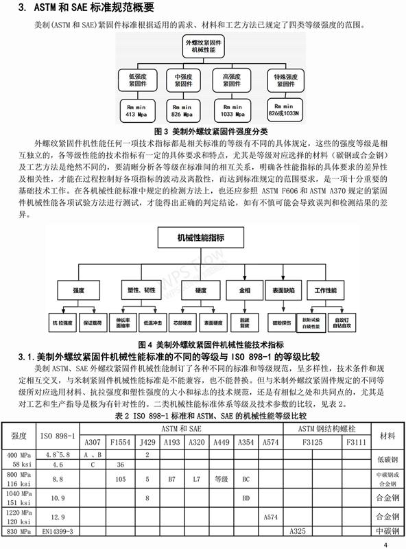 紧固件,螺纹紧固件,米制螺丝,ISO