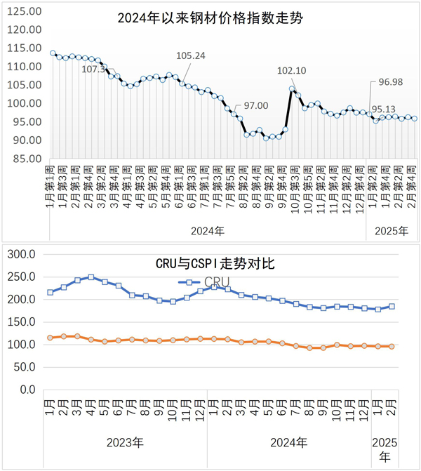 须关注全国两会对需求的影响