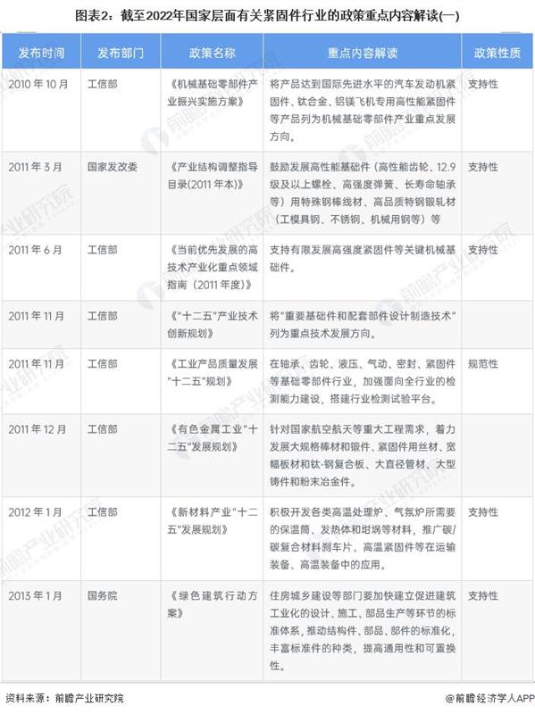紧固件，高端紧固件产品，风电螺栓，核心零部件