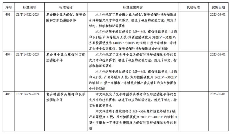 乐清市紧固件行业协会，《电子电器用复合槽螺钉及组合件》，行业标准