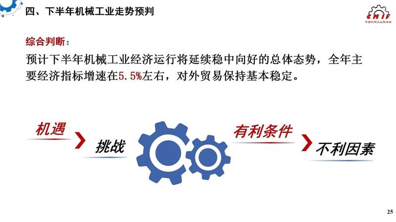 机械工业，2025年上半年机械工业经济，中国机械工业联合会，中机零协