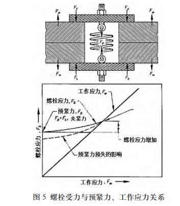 航空紧固件,紧固件失效,氢脆,螺纹