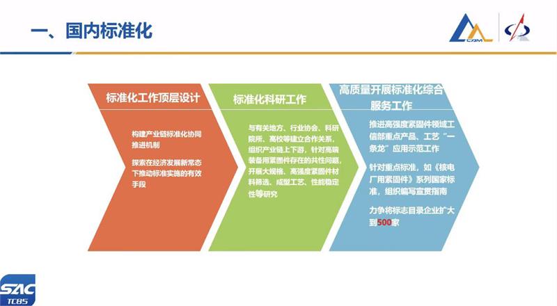 紧固件，标准件，全国紧固件标准化技术委员会，丁宝平