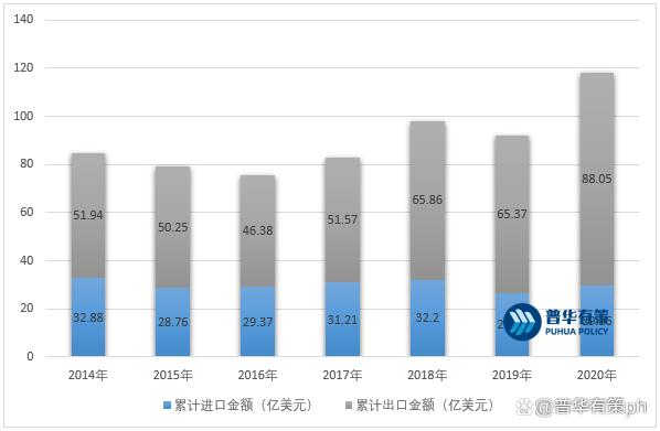 全球紧固件行业发展概况及下游应用市场发展趋势壁垒构成