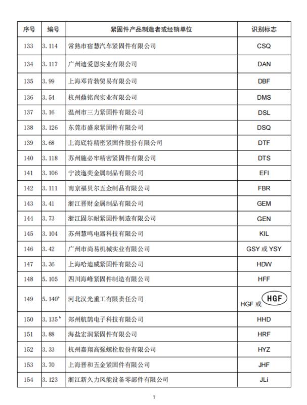 紧固件，标准件，全国紧固件标委会，公告10号