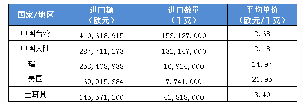 2019年德国斯图加特紧固件专业展在德国隆重举行