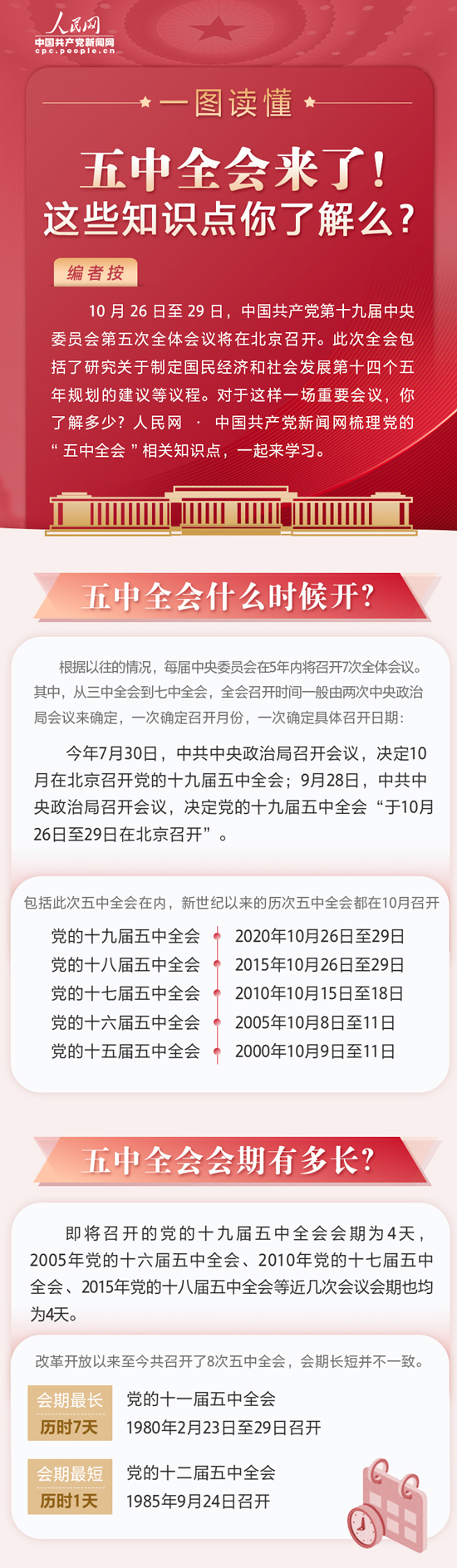 图解:五中全会来了!这些知识点你了解么?