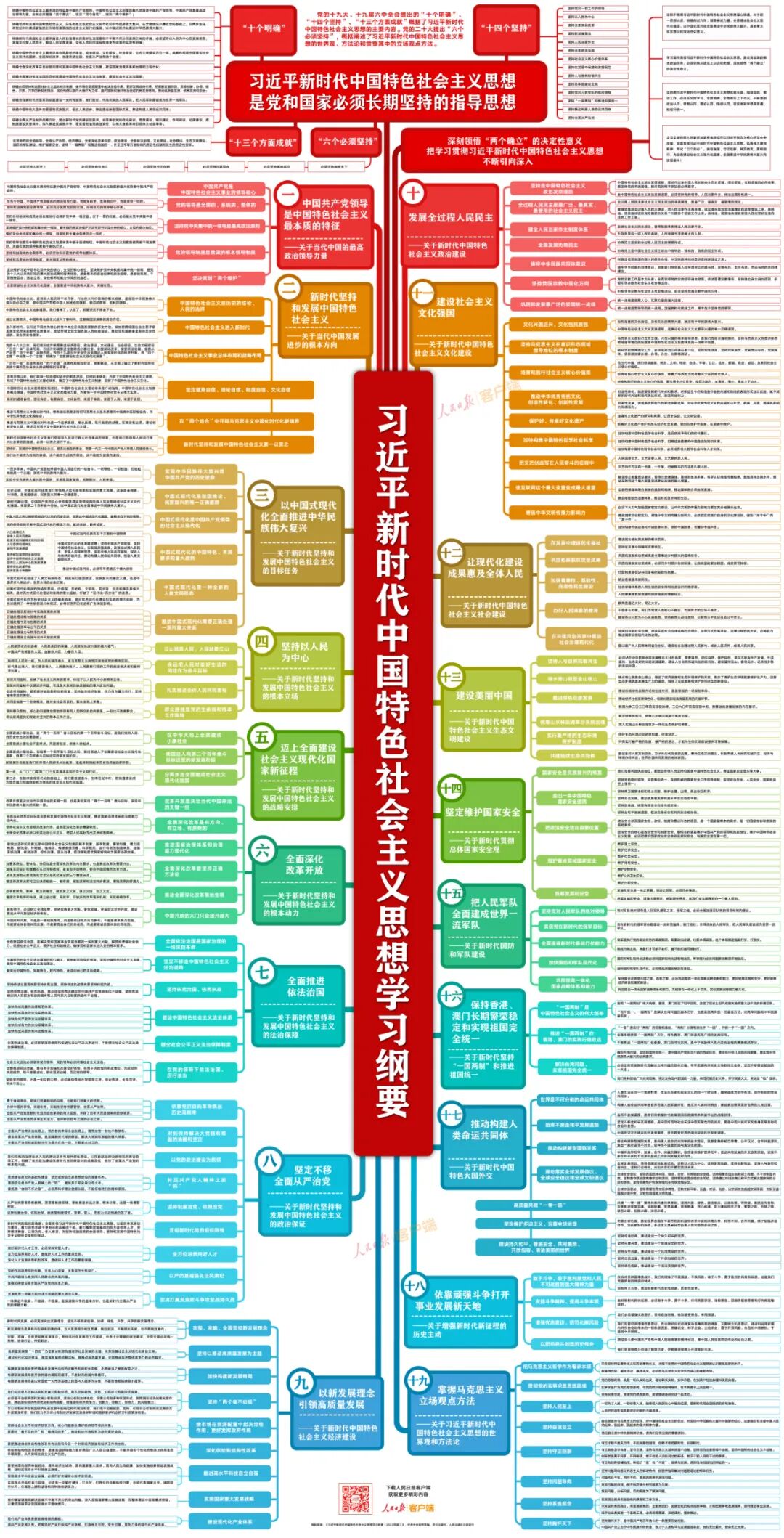 思维导图 | 习近平新时代中国特色社会主义思想学习纲要