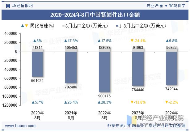 紧固件，进出口