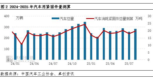 紧固件材料，钢价，冷镦钢