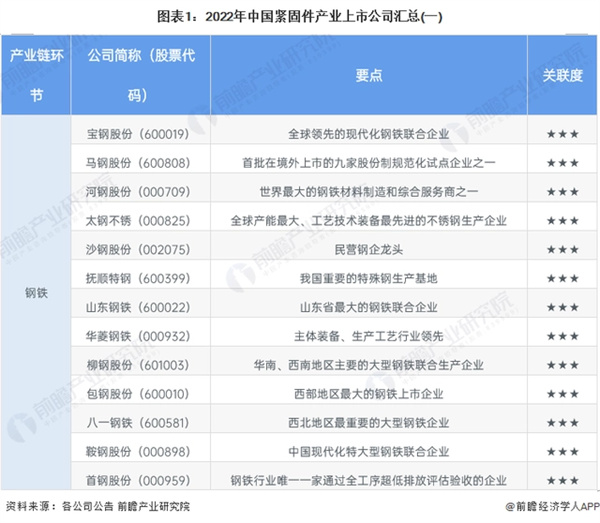 2023年紧固件产业上市公司全方位对比