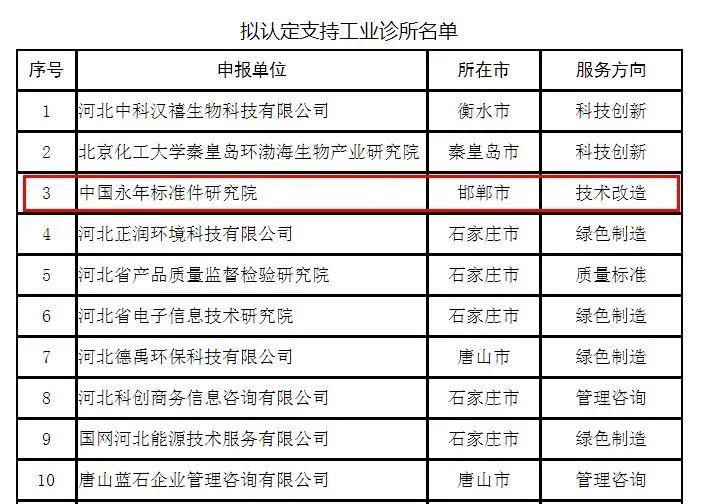邯郸唯一！中国永年标准件研究院成功认定为省“工业诊所”