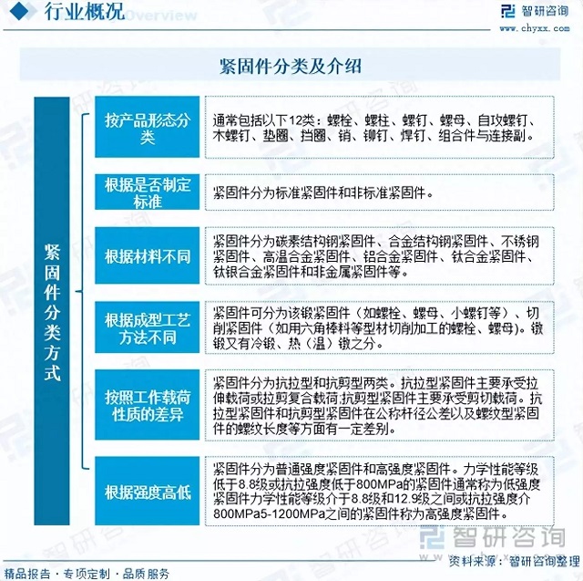 产业分析 | 一文读懂2023年电力紧固件行业未来发展前景