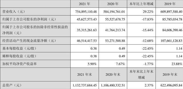 紧固件，上市企业，思进，超捷，企业年报