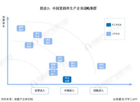 紧固件，上市企业，超捷股份，富奥股份，晋亿实业
