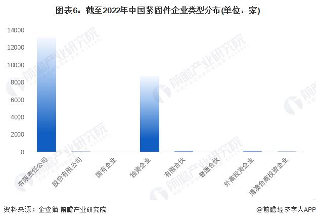 紧固件，上市紧企，晋亿，永年，紧固件之都，工业之米
