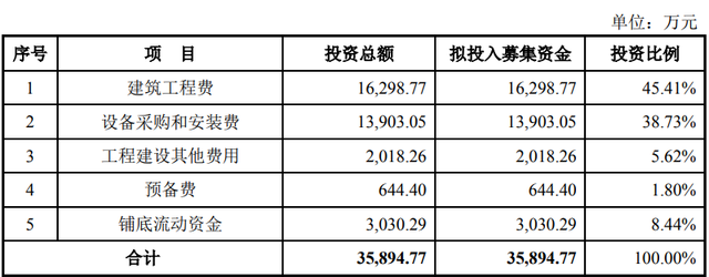 年产20亿件汽车高强度紧固件生产线建设项目可行性研究报告
