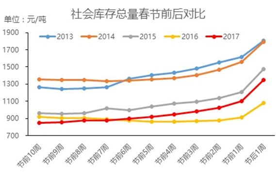 2017开年中国钢材出口大降20% 内外贸价差是主因