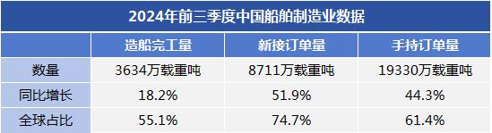 造船业，行情，船舶制造业，船用紧固件