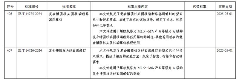 乐清市紧固件行业协会，《电子电器用复合槽螺钉及组合件》，行业标准