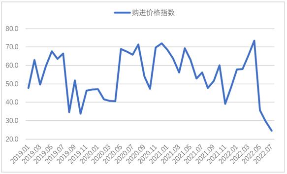 钢铁，PMI指数，市场需求，金九银十