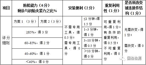 紧固件防松性能擂台赛