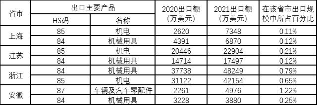 俄乌战争，长三角产业，地缘政治，乌克兰局势