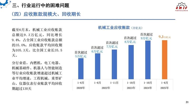 机械工业，2025年上半年机械工业经济，中国机械工业联合会，中机零协