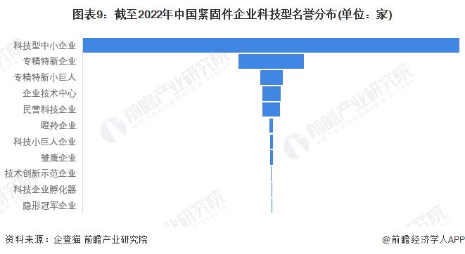 紧固件，上市紧企，晋亿，永年，紧固件之都，工业之米