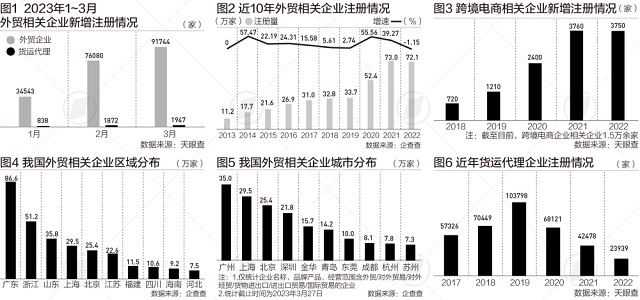 今年一季度外贸“由负转正”,这六组大数据还释放哪些信号?