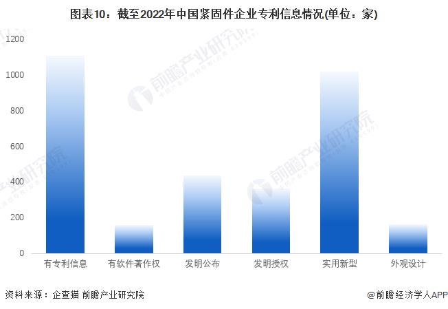 紧固件，上市紧企，晋亿，永年，紧固件之都，工业之米