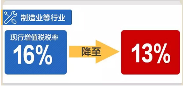 制造业16%的税率将降至13%,这5个问题紧企要知道