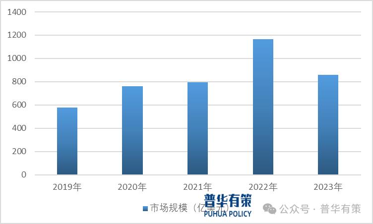 紧固件行业