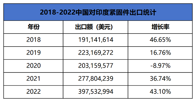 A�?0大紧固件相关上市企业2023上半年财报_Sheet1.png