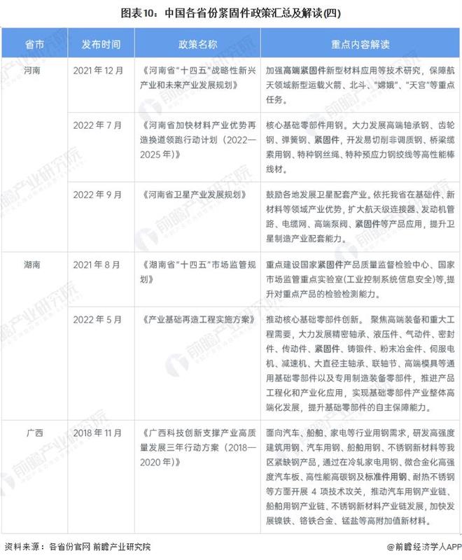 紧固件，高端紧固件产品，风电螺栓，核心零部件